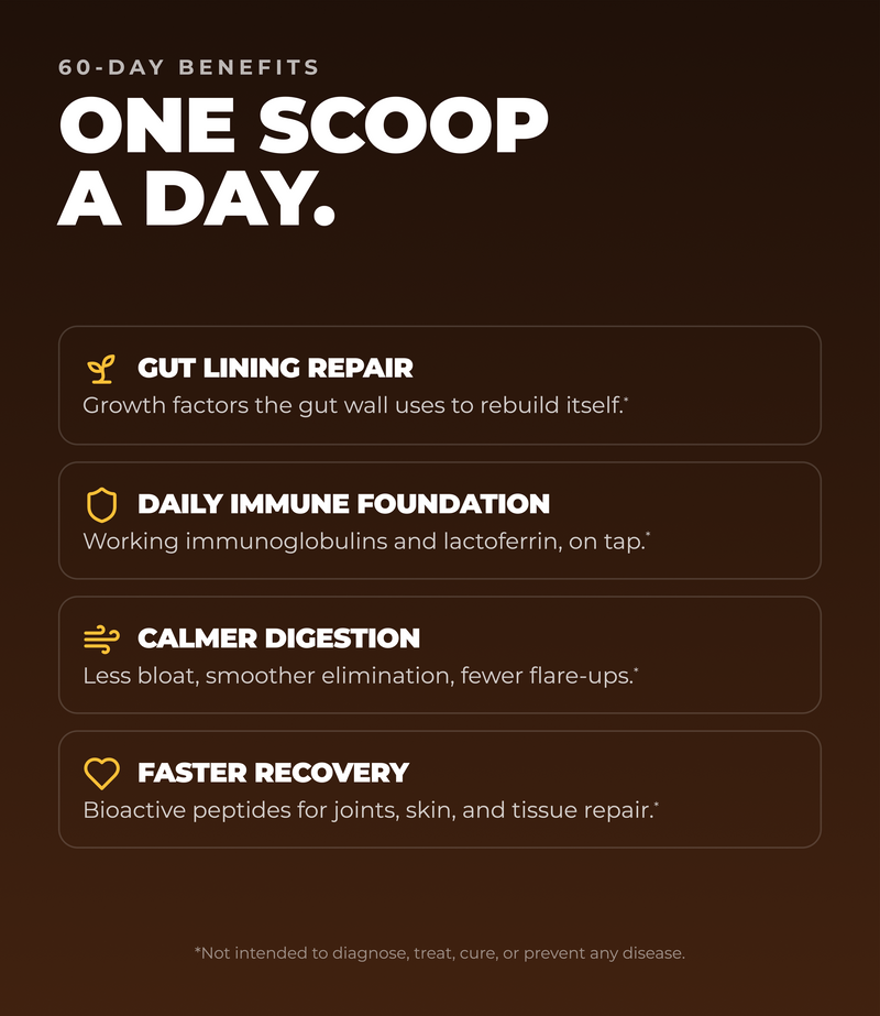 Bovine Colostrum+ - Cellular Recovery & Defense Matrix (2.5 oz) (30 Servings).