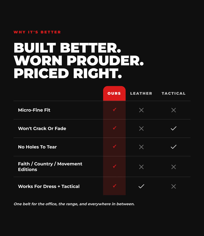 Premium Nylon Tactical Belt - Alex Jones Edition