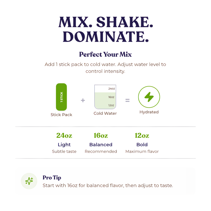 Alex Jones Naturals - Optimal Human Hydration Drink Mix with French Sea Salt — 'Mix. Shake. Dominate.' infographic showing how to prepare Optimal Human Hydration stick pack in 12oz, 16oz or 24oz water