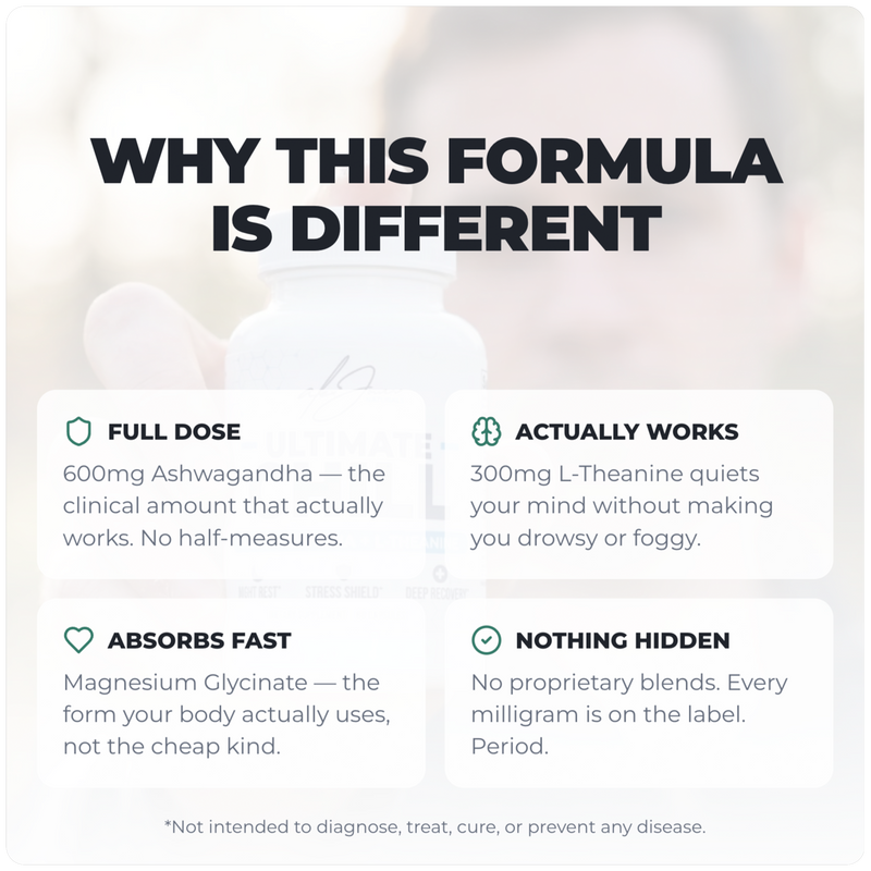Alex Jones Naturals - Ultimate Chill - Deep Recovery & Stress Shield (60 Capsules)(30 Servings) — Ultimate Chill 'Why This Formula Is Different' graphic: 600mg ashwagandha, 300mg L-theanine, magnesium glycinate, no blends