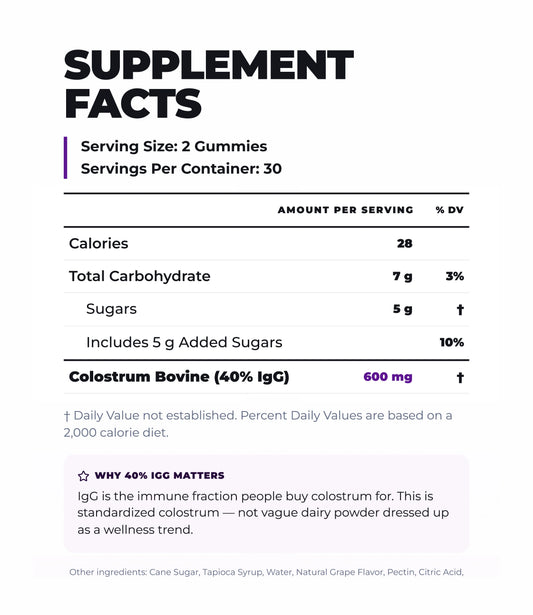Bovine Colostrum Gummies - Gut & Immune Support (Grape) (60 Gummies) (30 Servings)