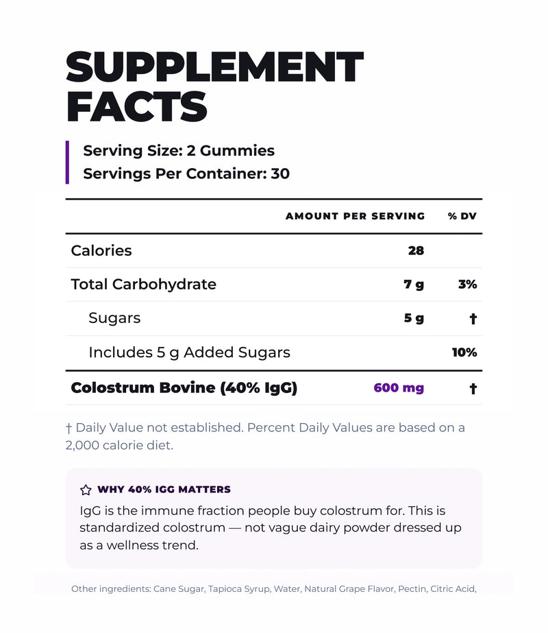 Bovine Colostrum Gummies - Gut & Immune Support (Grape) (60 Gummies) (30 Servings).