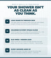 Aquapure Ultimate Water Filter Showerhead