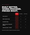 Premium Nylon Tactical Belt - 1776 Edition