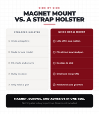 ReadyMount Magnetic Quick Draw Pistol Mount