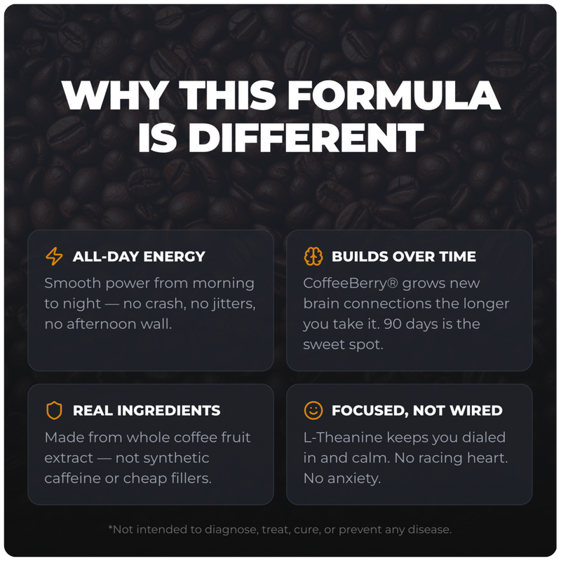 Alex Jones Naturals - Ultimate Energy - Natural Caffeine & L-Theanine (30 Capsules) (30 Servings) — Ultimate Energy 'Why This Formula Is Different' graphic: all-day energy, builds over time, real ingredients, focused not wired