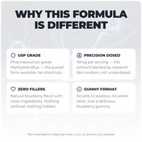 Ultra Methylene Blue Gummies (60 Gummies)