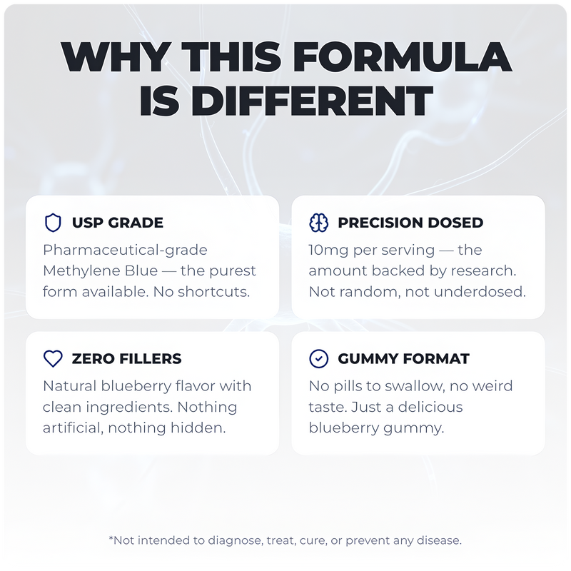 Ultra Methylene Blue Gummies (60 Gummies)