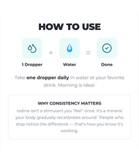 Alex Jones Naturals - T-3 Trifecta Iodine Tincture How To Use infographic showing one dropper daily in water for healthy thyroid support