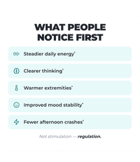 Alex Jones Naturals - T-3 Trifecta Iodine Tincture (90 Servings) — 'What People Notice First' checklist showing steadier energy, clearer thinking, warmer extremities and mood stability benefits